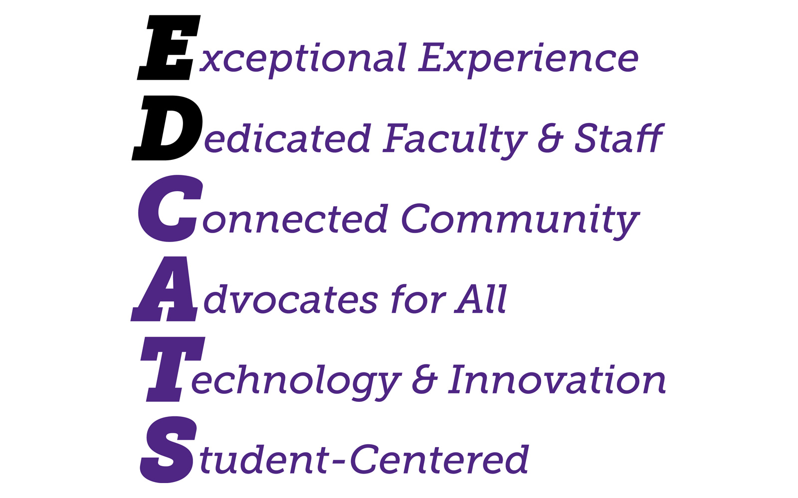 EDCATS = Exceptional Experience, Dedicated Faculty & Staff, Connected Community, Advocates for All, Technology & Innovation, and Student-Centered